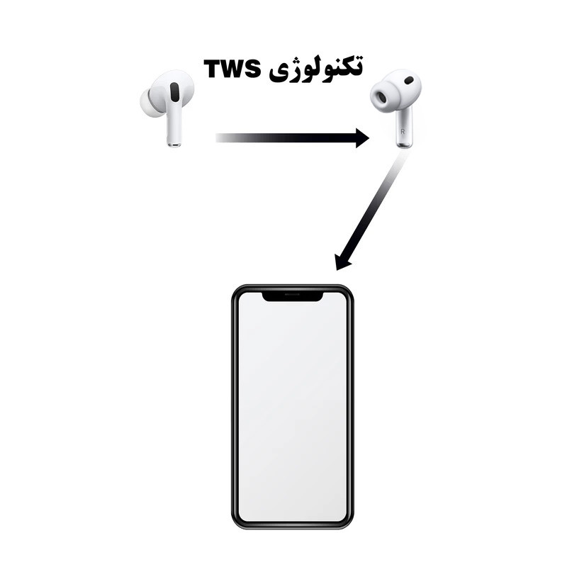 هدفون ریولینک مدل ZWE Pro3