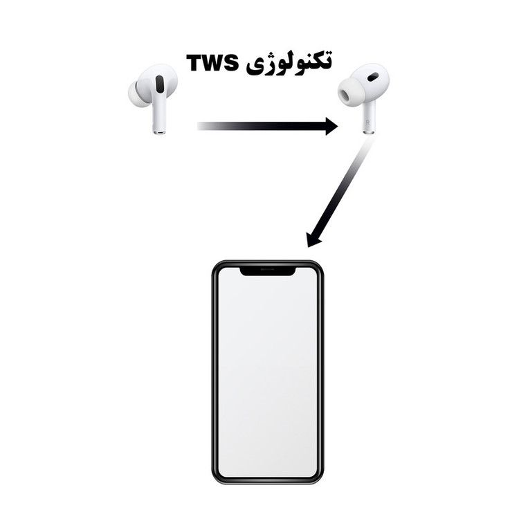 هدفون ریولینک مدل WOL Pro2