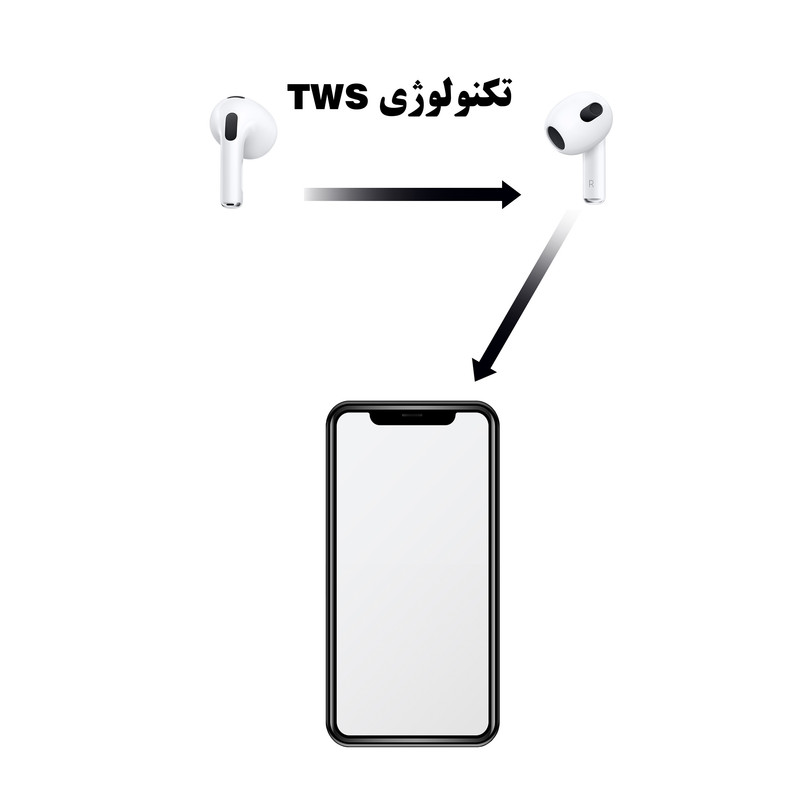 هدفون ریولینک مدل QTER 3