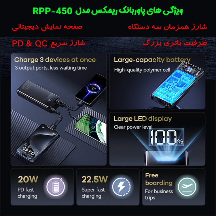 پاوربانک 22.5 وات ریمکس مدل RPP-450 22.5W ظرفیت 20000 میلی آمپر ساعت