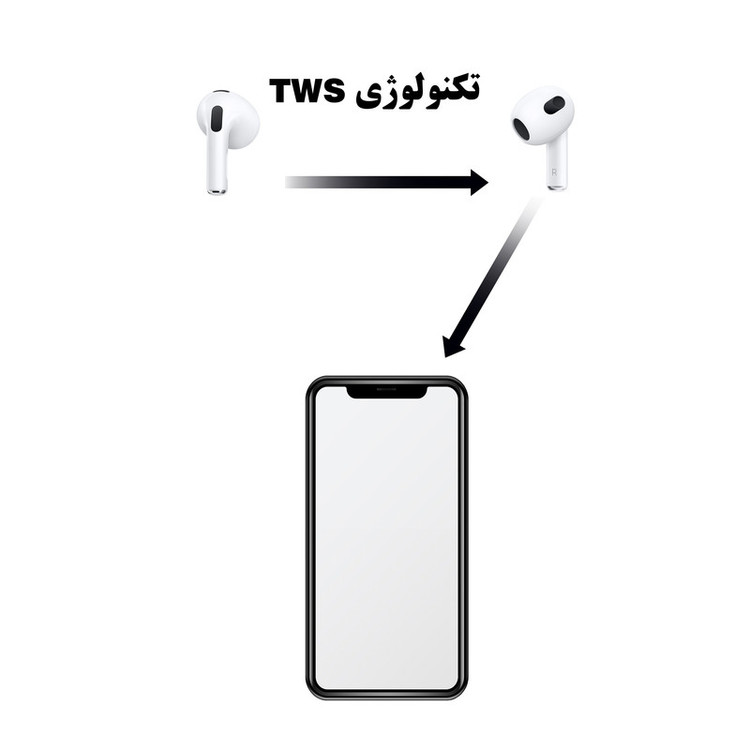 هدفون ریولینک مدل RTU 3