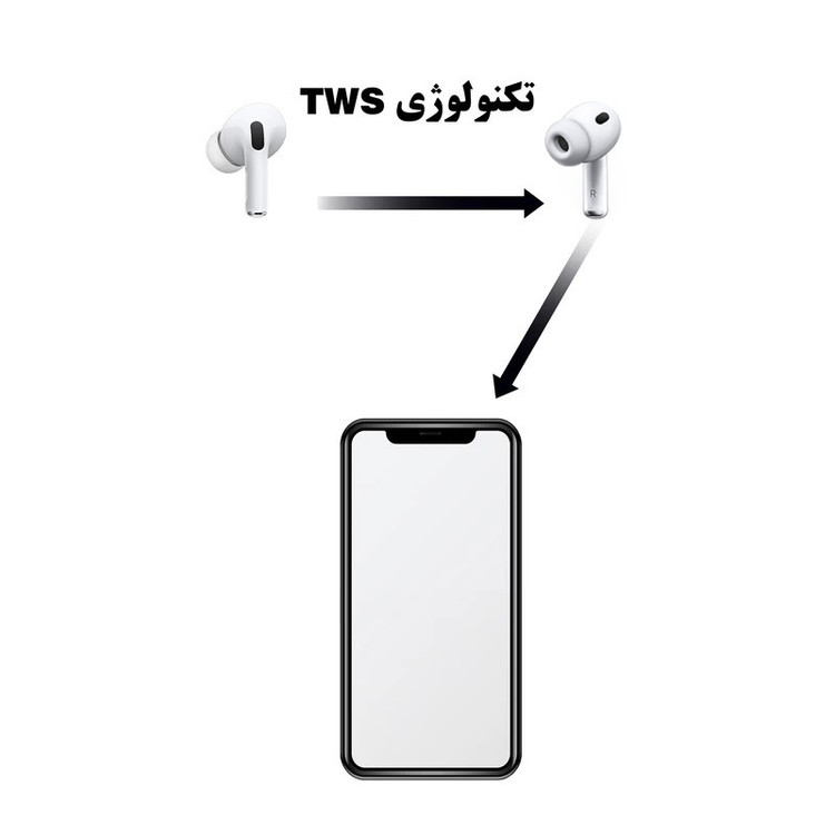 هدفون ریولینک مدل LCZT Pro3